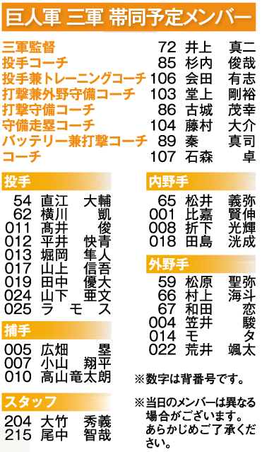 5 18 土 佐久 5 19 日 飯田ホームゲーム 巨人軍三軍帯同予定メンバーについて 信濃グランセローズ オフィシャルサイト