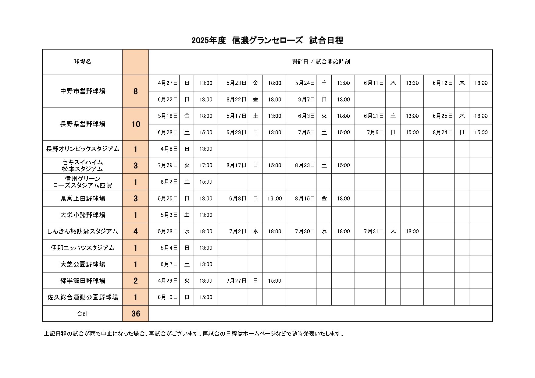 2025試合日程 (球場別)